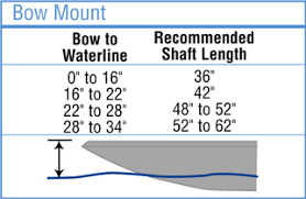 Get The Right Size Trolling Motor West Marine