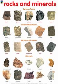 Pin By M Hodge On Geology Mineral Chart Rocks Minerals