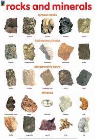 pin by m hodge on geology mineral chart rocks minerals