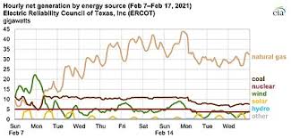 March 2021 was the third month of the current common year. 2021 Texas Power Crisis Wikipedia