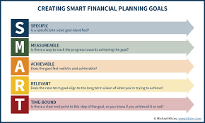 Why Financial Planning Success Requires Small Goals