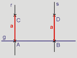 Parallelität von geraden:die steigungen der geraden müssen gleich sein. Parallel Zueinander Eine Erklarung