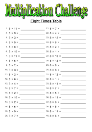 How to read multiplication table? Printable Times Table Worksheets Activity Shelter Multiplication For Tables Kids Homonyms Multiplication Worksheets For 8 Times Tables Worksheet Math Question Search High School Math Exam Tutoring Rates Per Hour Kumon Levels Age