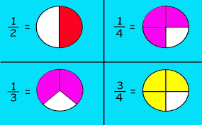 Apr 14, 2021 · soal matematika kelas 4 sd bab 8 pecahan. Soal Latihan Materi Pecahan Kelas Iv Sd Mikirbae Com