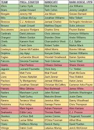 21 Images Of Nfl Team Depth Chart Template Nfl Team By Team