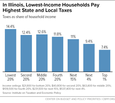 Plan To Ditch Flat Tax Is Right For Illinois Center On