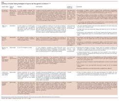 Improving Recognition Of Delirium In The Elderly Hacked By