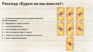 как узнать будем ли мы вместе по дате рождения Budut Li Otnosheniya S Chelovekom Gadaniya Gadanie Po Knige Sudeb Chto Potrebuetsya Dlya Gadaniya Na Perspektivu Otnoshenij