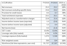 Financial Reports Confirm Delivery On Targets In 2019 Newsroom