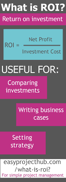 Roi Or Return On Investment Is A Good Way Of Calculating Whether Your Investment Is Worthwhile Read Our Bookkeeping Business Investing Accounting And Finance