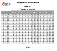 Akron Pitot Gauge Flow Chart Best Picture Of Chart