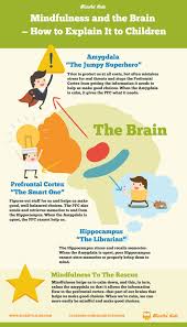 Mindfulness And The Brain How To Explain It To Children Blissful Kids Teaching Mindfulness Mindfulness For Kids Mindfulness Activities