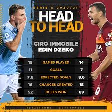 Lazio take capital derby bragging rights against roma as luis alberto scores roma remain six points behind serie a leaders ac milan in emphatic defeat lazio move up to seventh with third straight victory, three points behind roma Tlvgyxhol4ninm