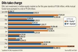 The Mutual Fund Industry Has Seen Significantly Good Inflows In The Last 24 36 Months And It Could Be Difficult To Sustai Stock Market Equity Market Marketing