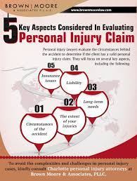 5 Key Aspects Considered In Evaluating Personal Injury Claim Personal Injury Attorney Personal Injury Claims Injury Lawyer