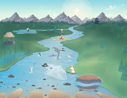Most commonly, rivers flow on the surface of the land, but there are also many examples of underground rivers, where the flow is contained within chambers, caves, or caverns. Free Flowing Rivers Pages Wwf