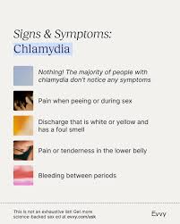 Image result for chlamydia symptoms