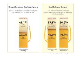 In deutschland wird der 23. Internationaler Tag Des Bieres 2020