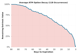 Option Theta Theta Decay The Ultimate Guide Projectoption