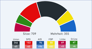 Auf dieser seite stellt die bpb hintergründe, unterrichtsmaterialien und erklärvideos zur wahl zum deutschen bundestag am 26. Bundestagswahl 2017