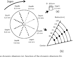 How you can fix monitor ghosting challenges. Pdf Evaluation Of Image Lag In A Flat Panel Detector Equipped Cardiovascular X Ray Machine Using A Newly Developed Dynamic Phantom Semantic Scholar