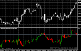 Forex Chart Overlay Mt4