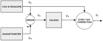 Imu Ins Kalman Filter Block Diagram Overall System Block Diagram As Download Scientific Diagram
