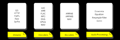 API Reference - - — 乐鑫音频开发框架指南latest 文档