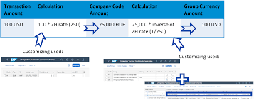 Maybe you would like to learn more about one of these? Currency Conversion With Prescribed Exchange Rates Sap Blogs