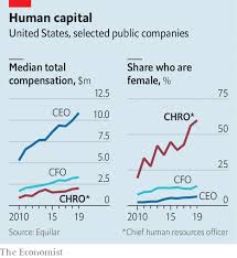 (976)imdb 6.11 h 37 min202016+. The Importance Of People People The Coronavirus Crisis Thrusts Corporate Hr Chiefs Into The Spotlight Business The Economist
