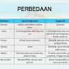 Pembelahan sel sangat penting bagi kelangsungan hidup semua makhluk hidup. 1