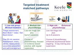 Image result for Start Back Screening Tool