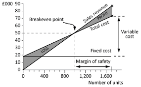 Chapter 2 Cost Volume Profit Analysis