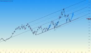 Alibaba also said that it expected revenue for its next fiscal year would grow about 30% from fiscal 2021. Baba Stock Price And Chart Tradingview