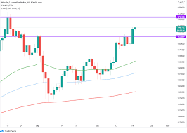 24 hour average rates : Cointree Crypto Market Update October 21st 2020 Cointree