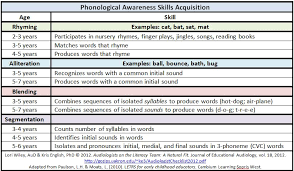 phonological awareness chipper chat