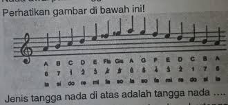 Tangga nada pentatonis adalah jenis tangga nada yang hanya memakai lima nada pokok. Jenis Tangga Nada Di Atas Adalah Tangga Nada Brainly Co Id