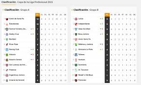 Finalizó la segunda fecha en la fase 2 de la liga 1, donde no hubo tantos goles como en la primera. Copa De La Liga Profesional Asi Queda La Tabla De Posiciones Tras La Fecha 4 As Argentina