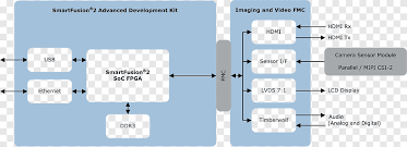 Block Diagram Wiring Diagram Closed Circuit Television Computer Software Ip Card Angle Text Png Pngegg