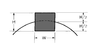 Key Size Shaft Diameter