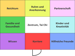 Um diese energie trotzdem voll nutzen zu können. Feng Shui Am Arbeitsplatz