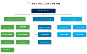 Standard Chartered Rejigs Organisation Structure To Cut Down