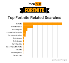 15,793 fortnite logo's have been generated so far. Everyone Wants A Piece Of Fortnite Drake Logan Paul Even Porn Polygon