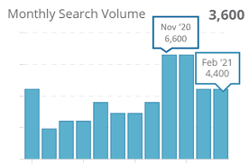 We would like to show you a description here but the site won't allow us. Homegrown Inspiration Singapore S Top 5 Travel Search Trends In 2021 The Egg Company