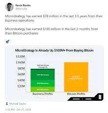 And then redistribute a share of their earnings with you. Microstrategy Ceo Personally Owns 240 Million In Bitcoin Company S Btc Profit Eclipses Other Earnings News Bitcoin News