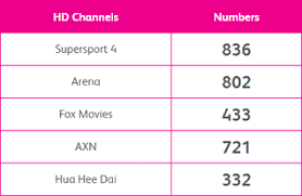 Free access to high definition (hd) channels of your chosen package. Astro Iptv Astro B Yond Info