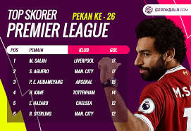 Top skor serie a hingga pemain korea utara. Klasemen Liga Inggris 12 Februari 2019 Pesta Manchester City Derita Chelsea Berita Bola Livescore Jadwal Cuplikan Gol