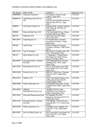 7509 hatteras drive hudson, fl 34667. Drug Firm Registration