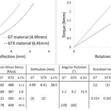 left cutting effect of all systems at p25 download