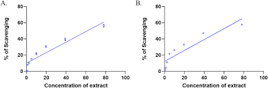 Image result for Psoralea glabra